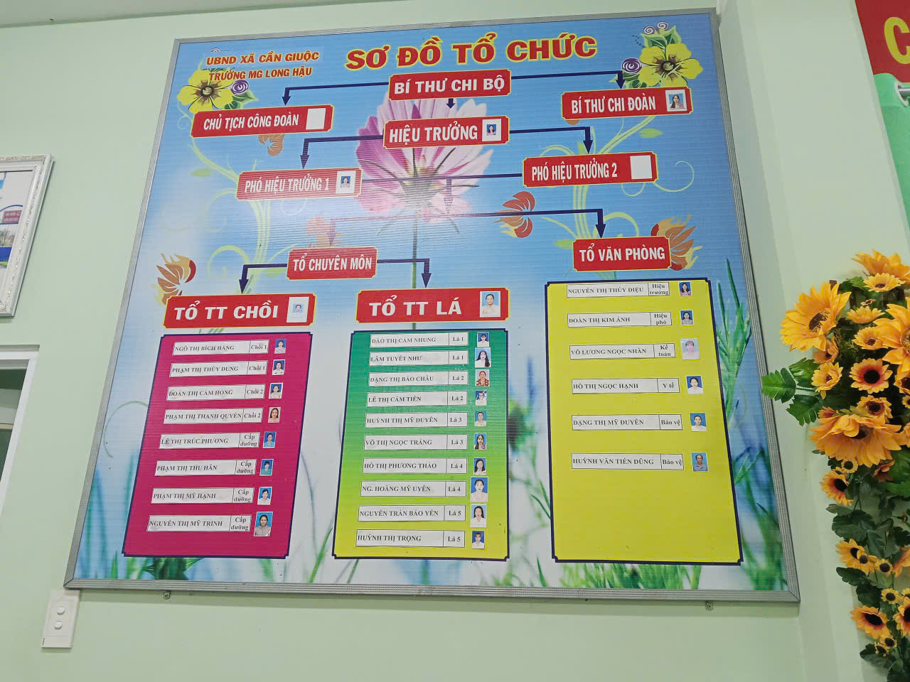 Sơ đồ tổ chức của trường
